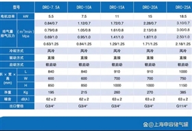 DRC系列螺桿空壓機(jī)技術(shù)參數(shù)7.5-25A